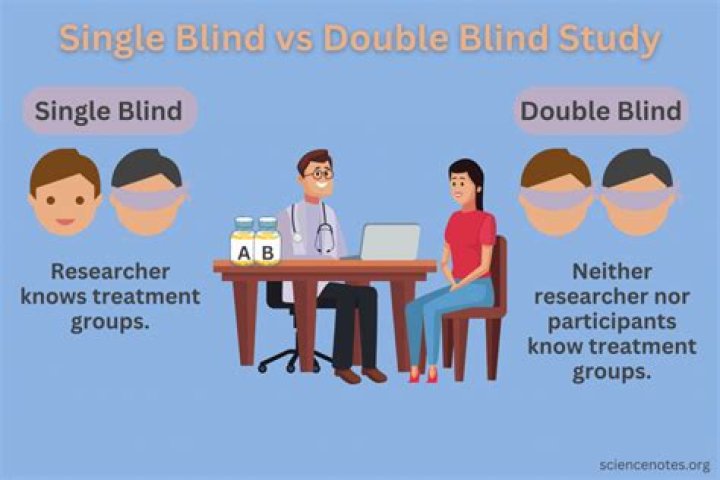 What is the difference between single and double blinding?