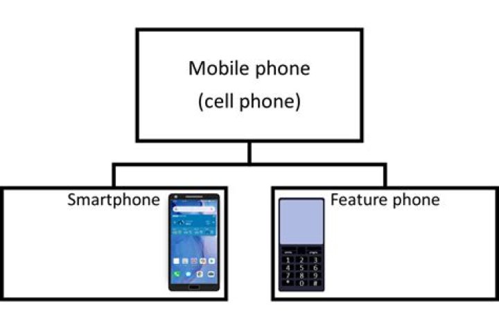 What is the difference between smartphone and feature phone?