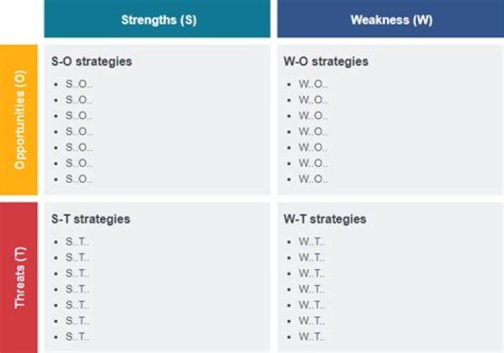 What is the difference between SWOT and TOWS analysis?