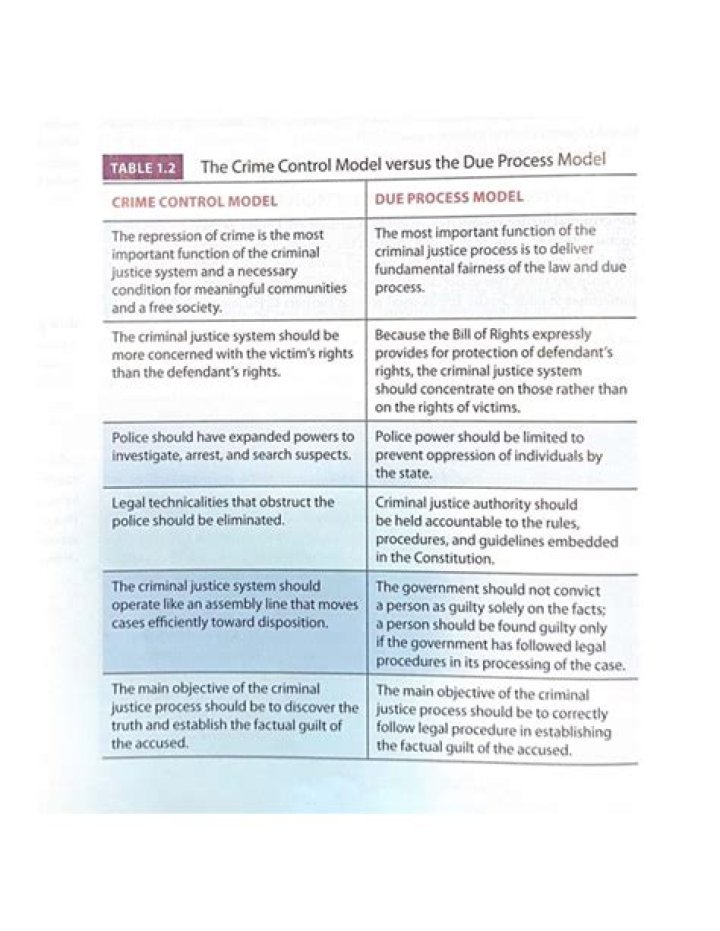 What is the difference between the crime control model and the due process model and who originated them?
