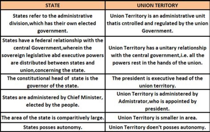 What is the difference between union territory and state government?