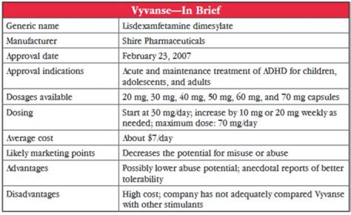 What is the difference between Vyvanse and dextroamphetamine?