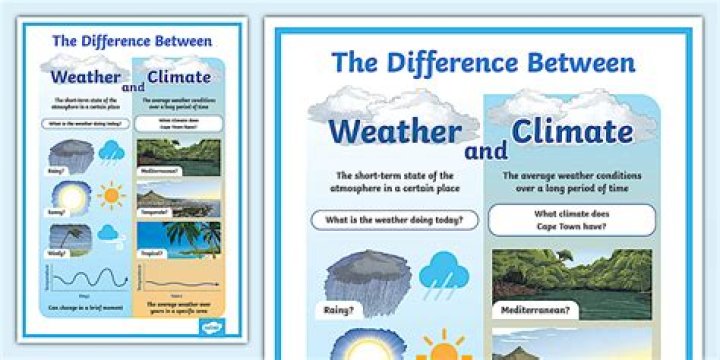 What is the difference between weather and climate Middle School?