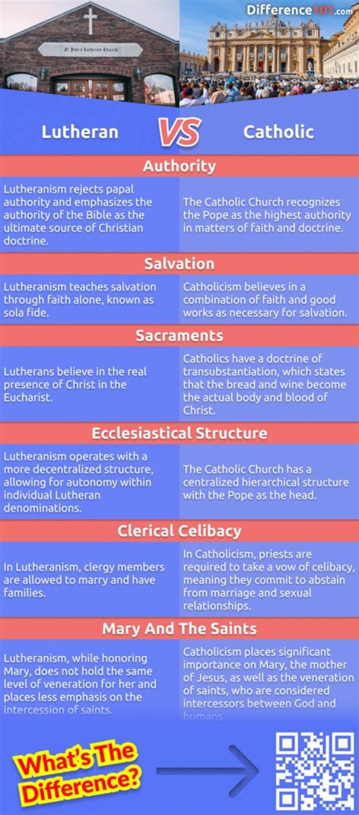 What is the difference in Lutheran churches?
