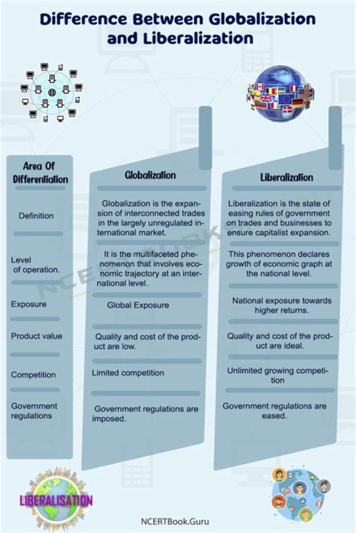 What is the differences between globalization and liberalization?