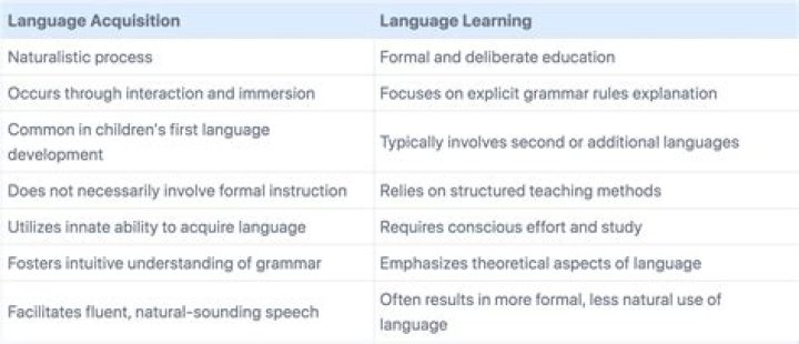 What is the differences between language and linguistics?