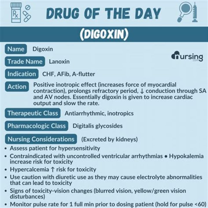 What is the drug digoxin used for?