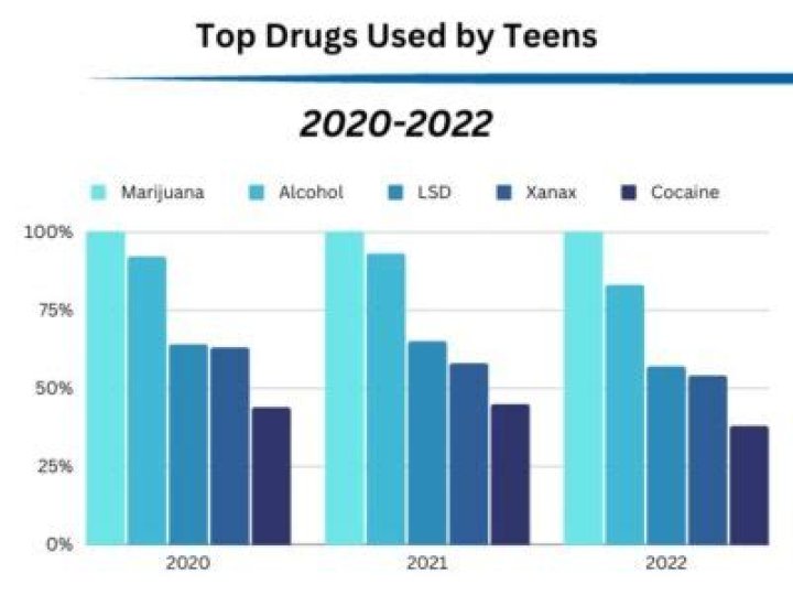What is the drug Lotemax used for?
