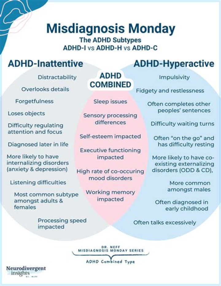 What is the DSM code for ADHD?