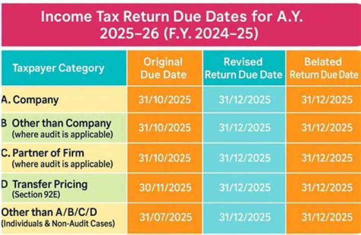 What is the due date for 2020 corporate tax returns?
