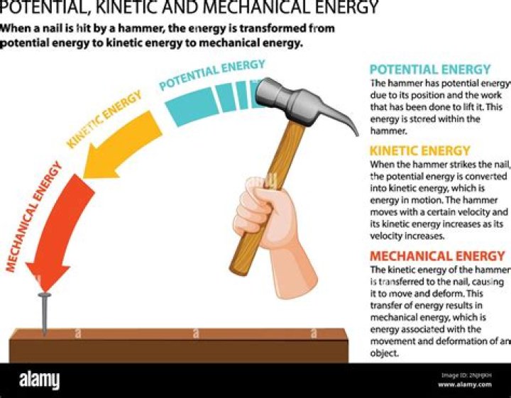 What is the easy definition of kinetic energy?