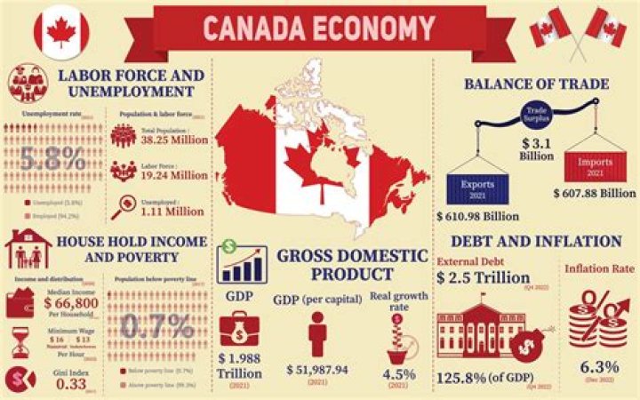 What is the economic base of the Midwest?