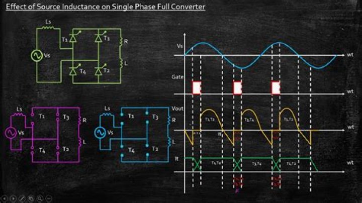 What is the effect of source impedance on the performance of converters?