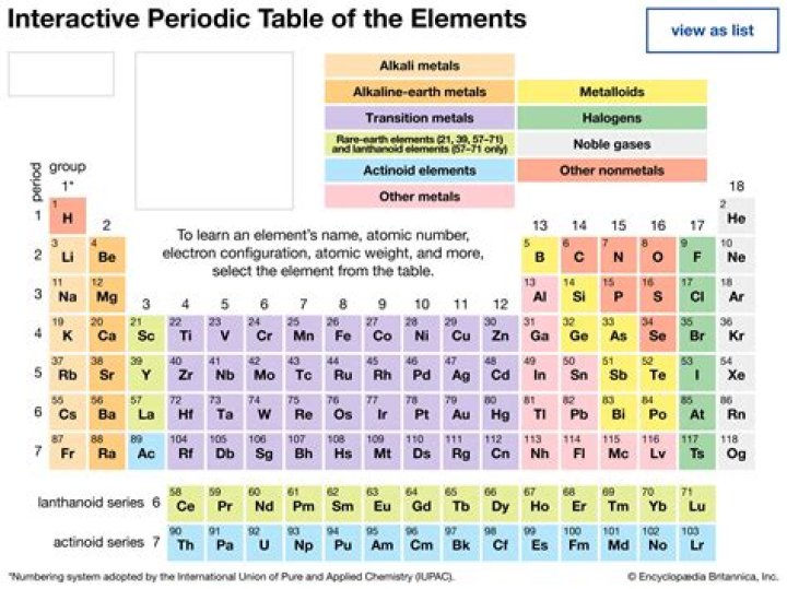 What is the element 30?