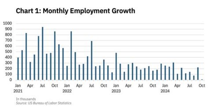 What is the employment outlook for a chef?