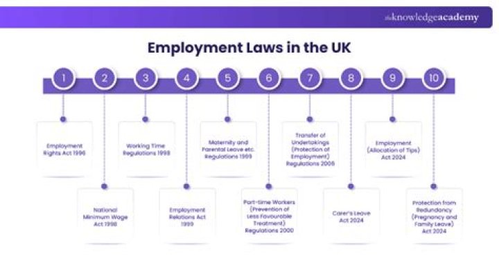 What is the employment structure of the UK?