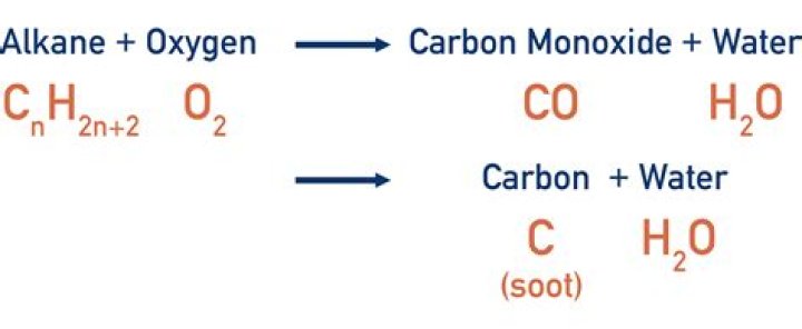What is the equation of corrosion?