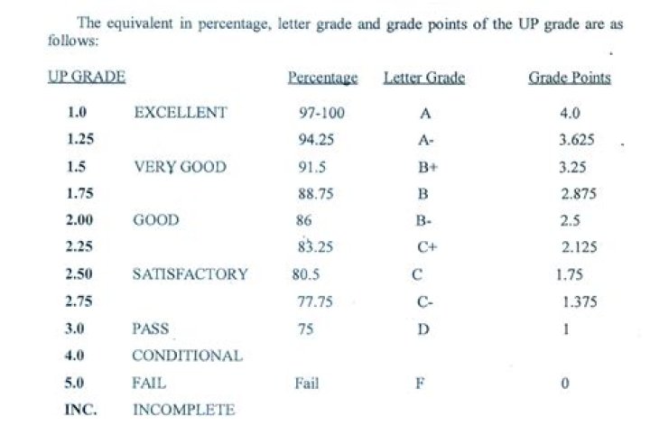 What is the equivalent of high school in Italy?