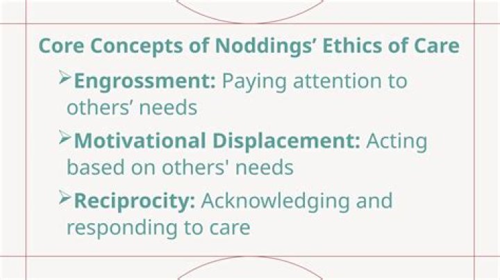 What is the ethic of care according to Nel Noddings?