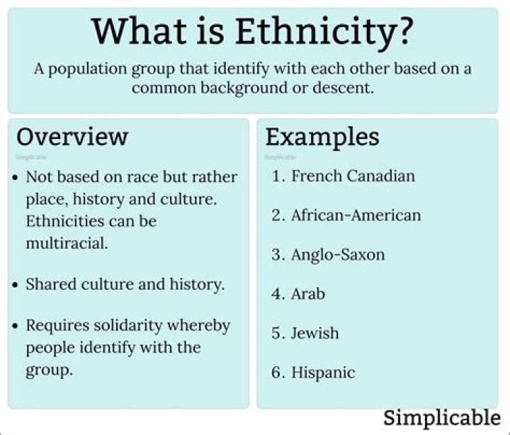 What is the ethnicity of Jakarta?