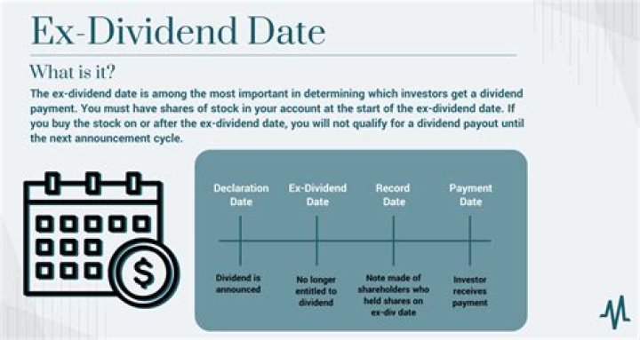 What is the ex-dividend date for GSK?