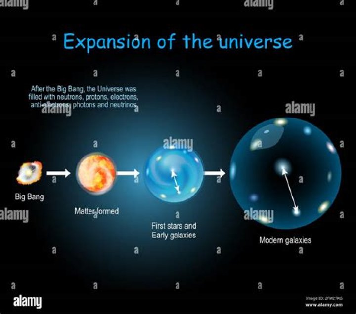 What is the expansion of e?