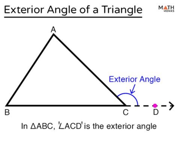 What is the external angle of a triangle?