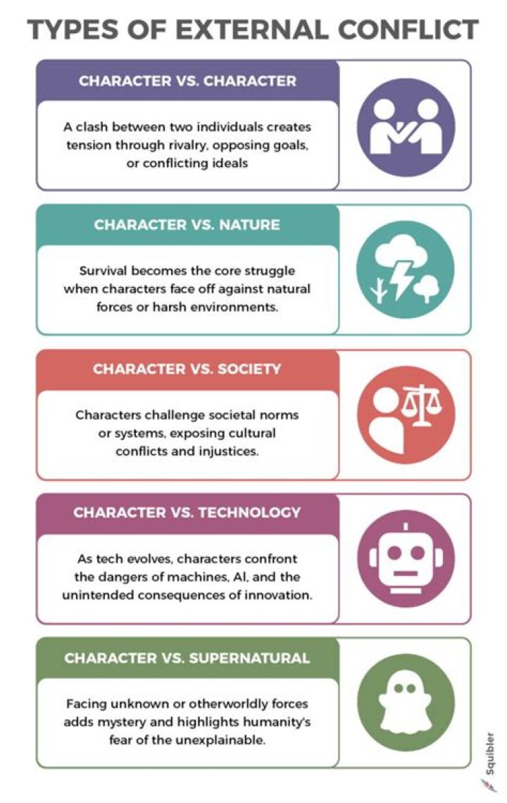 What is the external conflict in To Build a Fire?