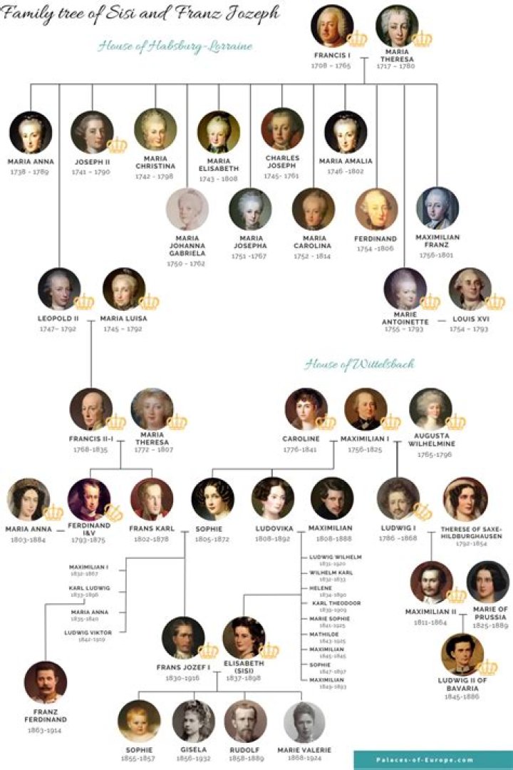 What is the family background of Franz Joseph Haydn?