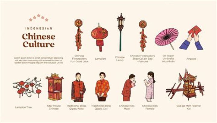 What is the famous culture in China?