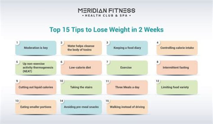 What is the fastest way to lose weight in the gym?