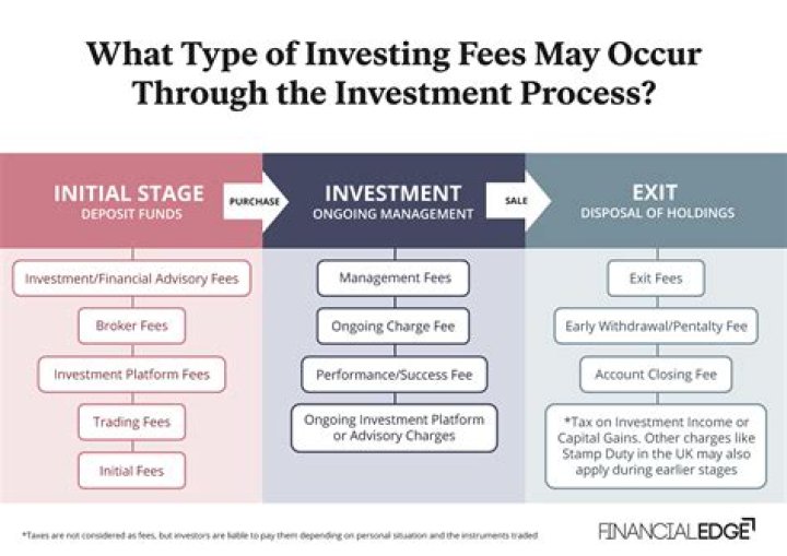What is the fees for MBBS in Manipal?
