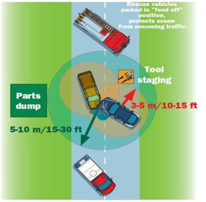 What is the fend off position?