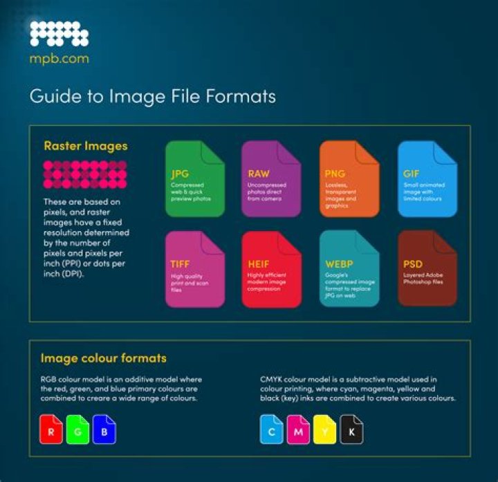 What is the file header of JPEG files?