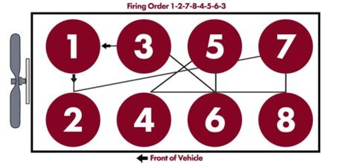 What is the firing order of a 318?