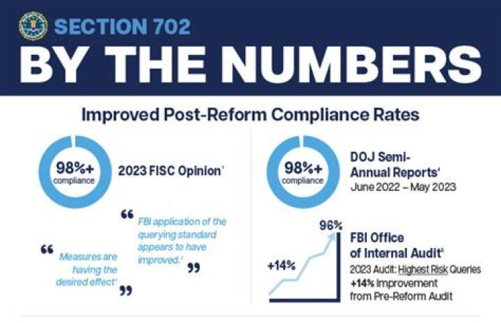 What is the FISA Amendment Act of 2008 Section 702?
