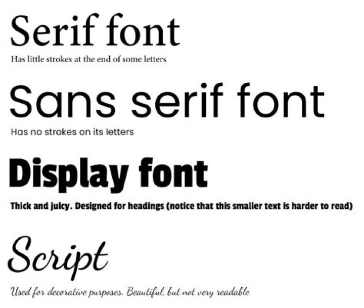 What is the font style used in making your thesis proposal?