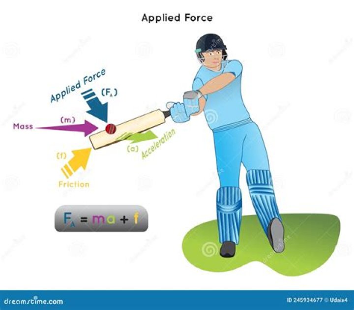 What is the force applied to a machine?