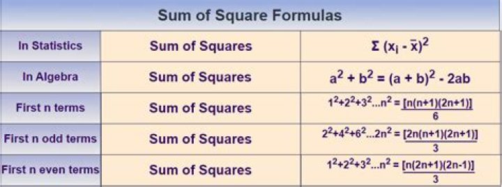 What is the formula for calculating the chi-square?
