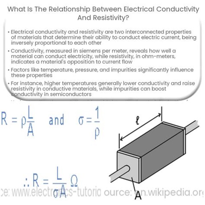 What is the formula for electric conductivity?