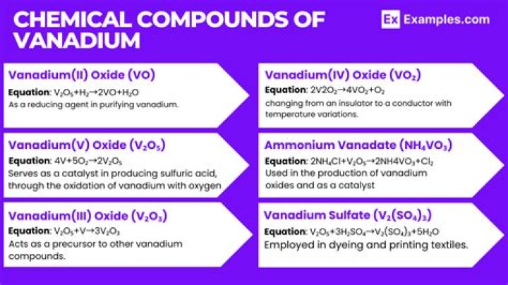 What is the formula for vanadium III chloride?