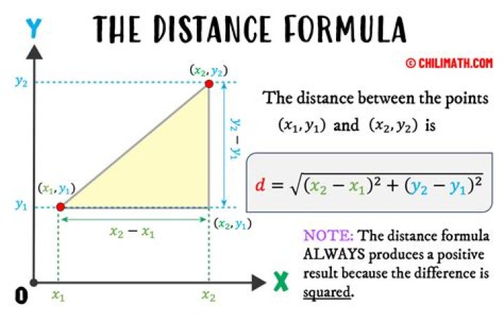 What is the formula of distance travel?