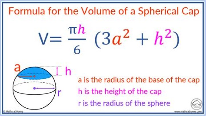 What is the formula of spherical aberration?