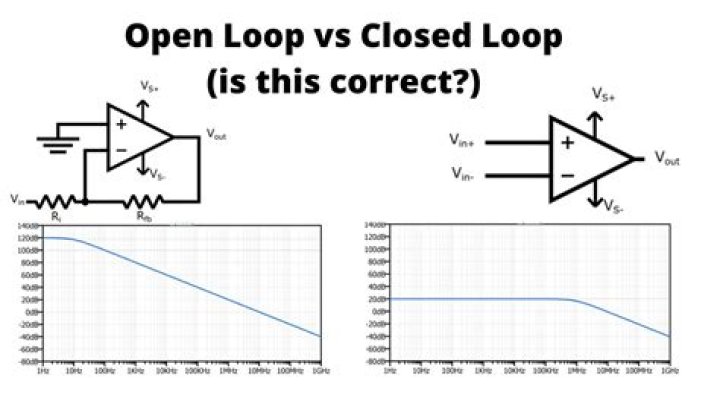 What is the frequency response in open-loop and close loop circuit for a 741 op-amp?