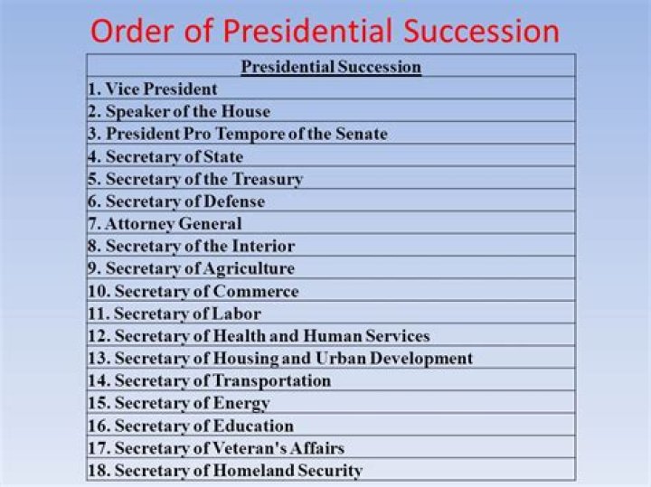 What is the full presidential succession?