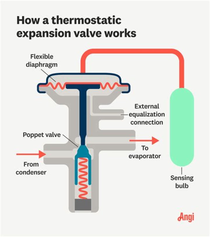 What is the function of an expansion device?