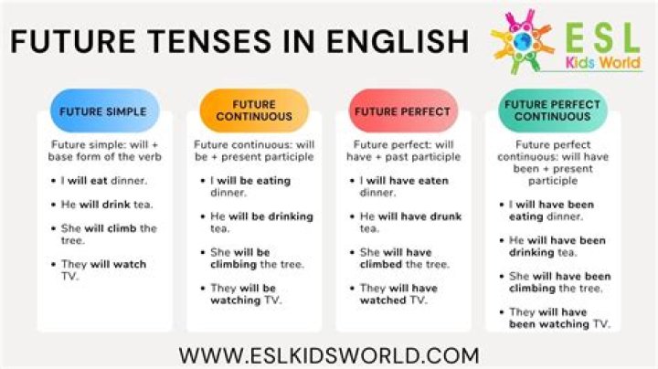 What is the future tense of Preparar?