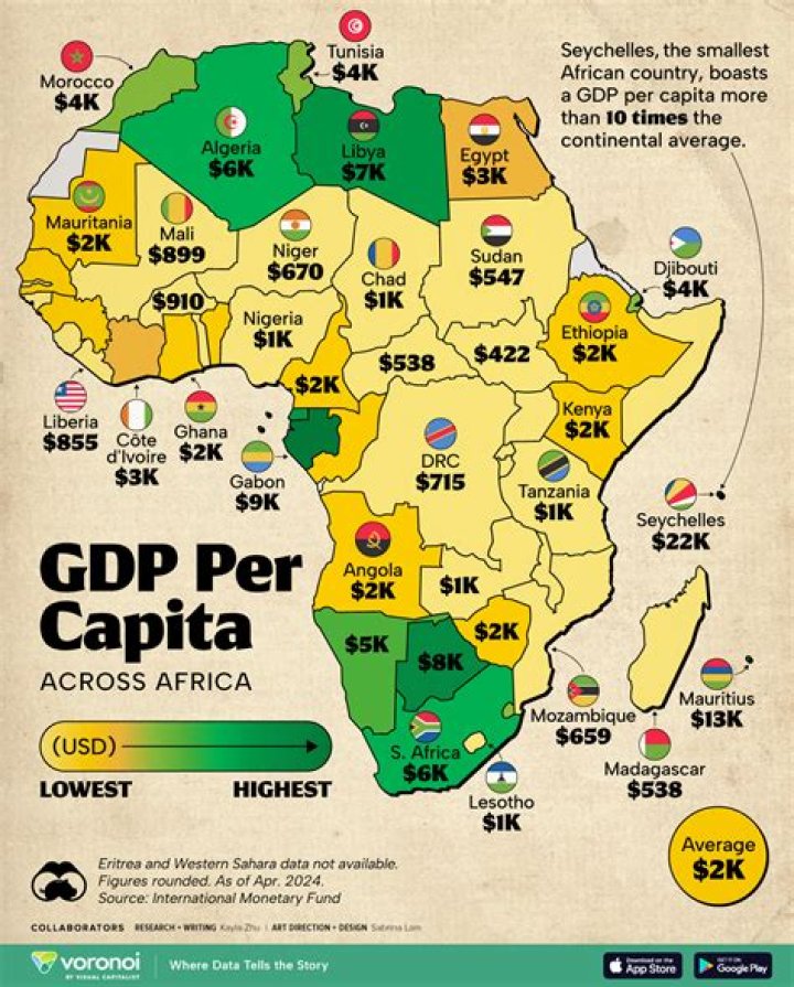 What is the GDP for Somalia per capita?