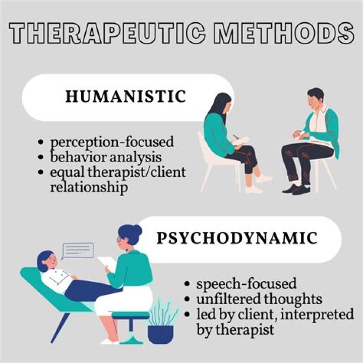 What is the goal of psychoanalytic approach to group therapy?