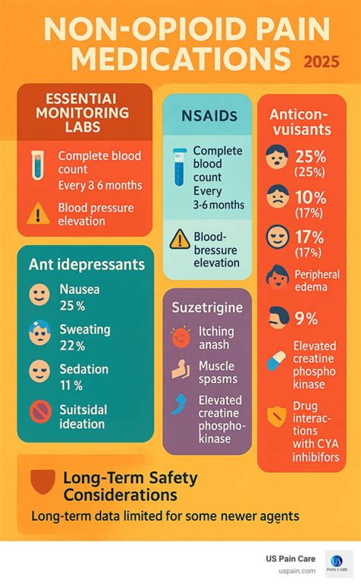 What is the gold standard for opioid pain management?